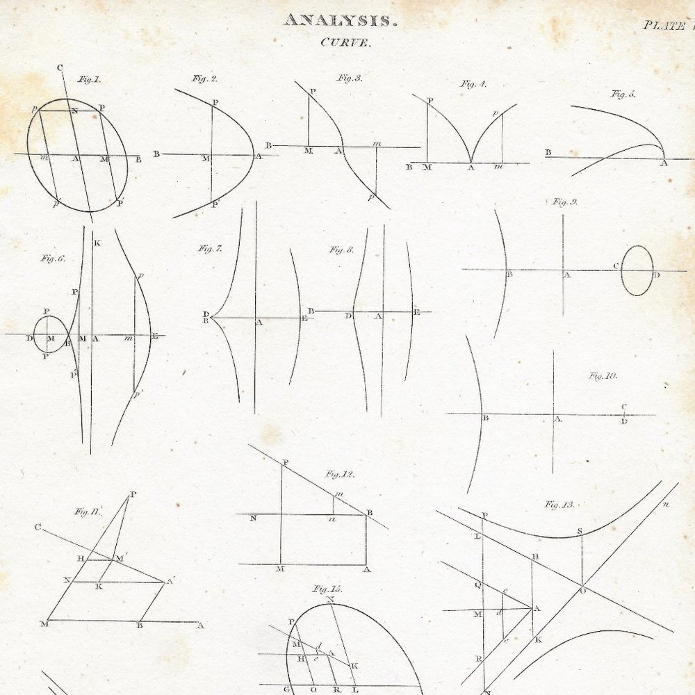 Antique Print. Analysis Plate VI Curve